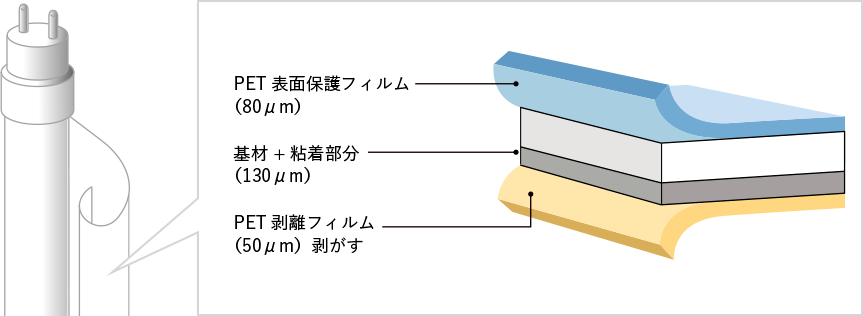 設置は簡単　サイズに合わせて国内の工場で加工いたします。