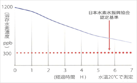 安心・安全