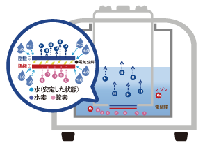 500万画素数の高解像度カメラ翻訳